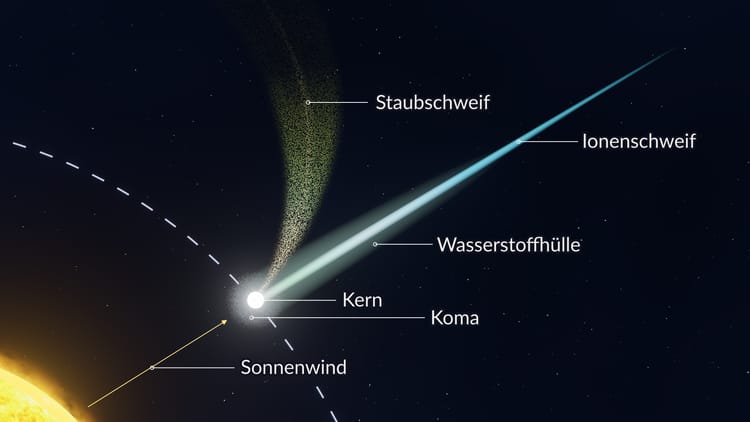 Was Sind Kometen Wie Sieht Ein Komet Aus Stern Mit Schweif