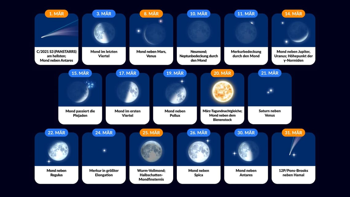 Sternenhimmel M Rz Sichtbare Planeten M Rz Komet M Rz