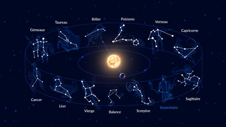 Le Nom Des Constellations Les Constellations Du Zodiaque Combien Y