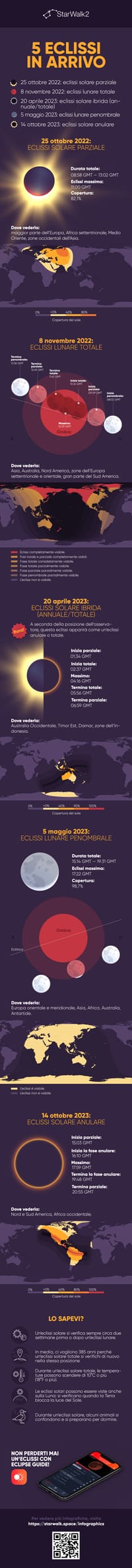 Quando sarà la prossima eclissi Date e orari delle eclissi solari e