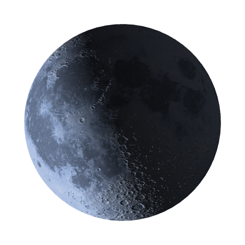 Current Moon Phase