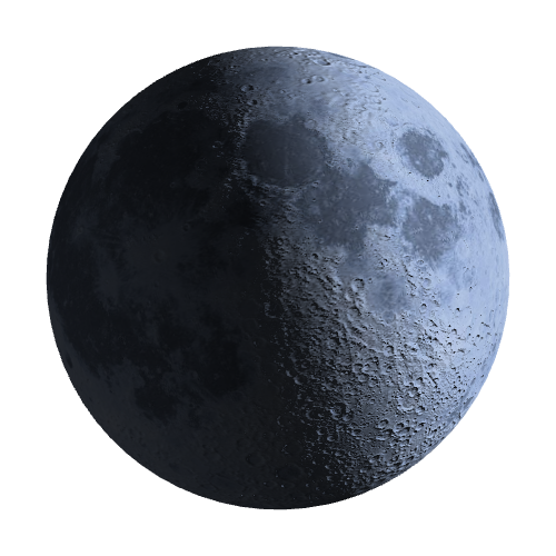 Current Moon Phase