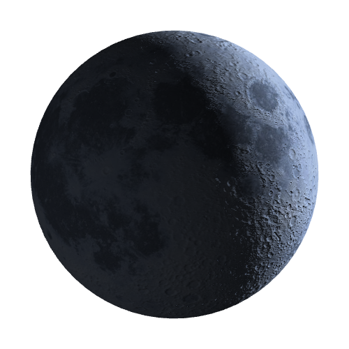 Current Moon Phase