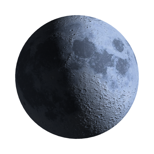Current Moon Phase