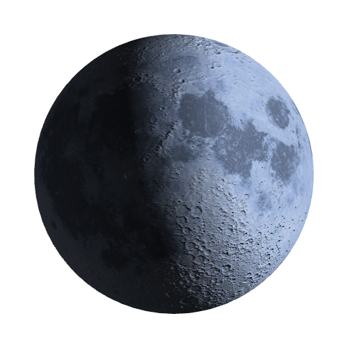 Current Moon Phase