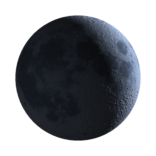 Current Moon Phase