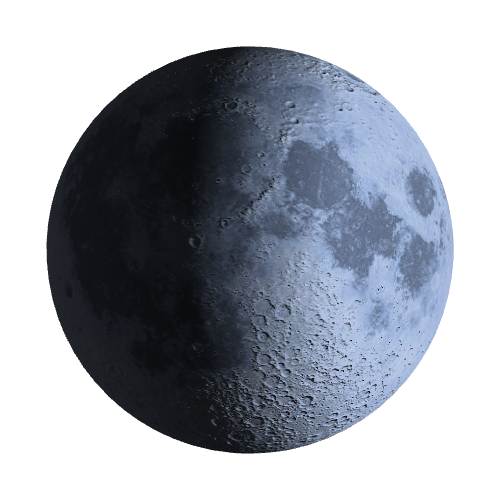 Current Moon Phase