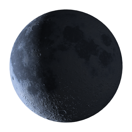 Current Moon Phase