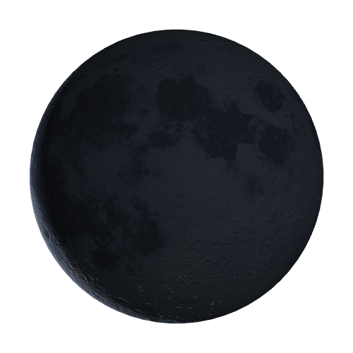 Current Moon Phase