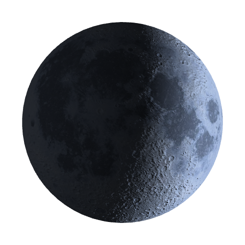 Current Moon Phase