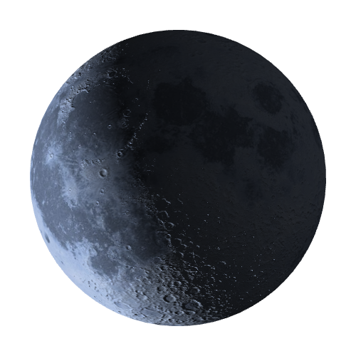 Current Moon Phase