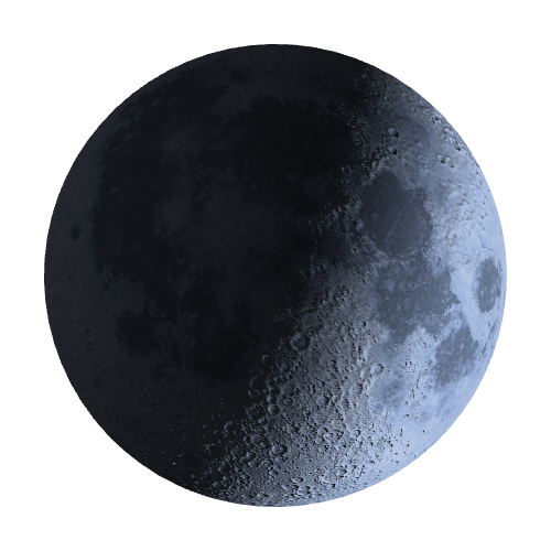 Current Moon Phase