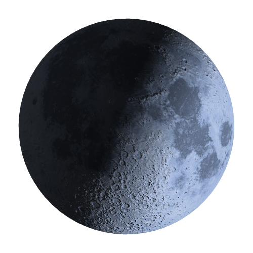 Current Moon Phase