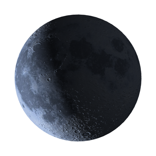Current Moon Phase