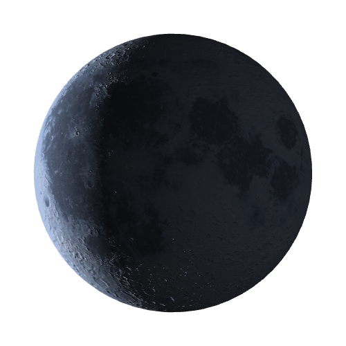 Current Moon Phase
