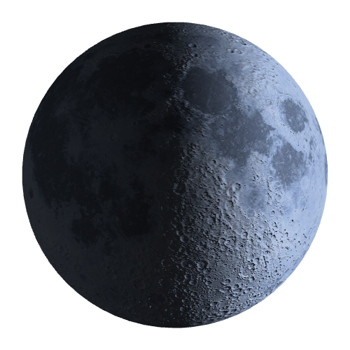 Current Moon Phase
