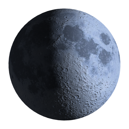 Current Moon Phase