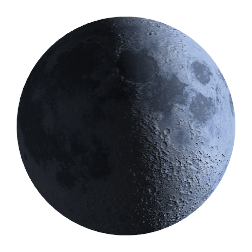 Current Moon Phase