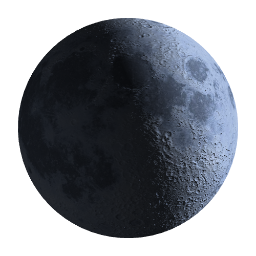 Current Moon Phase