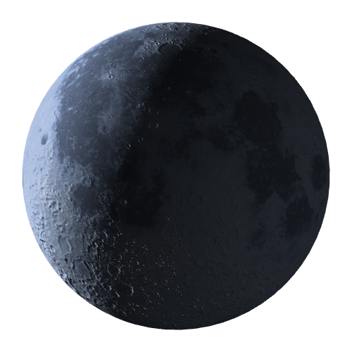 Current Moon Phase