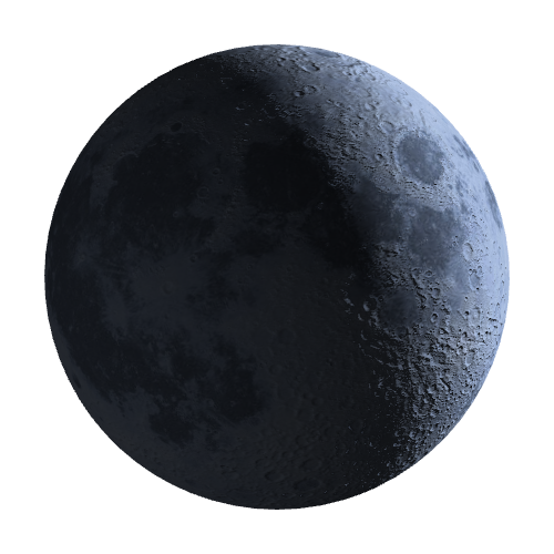 Current Moon Phase