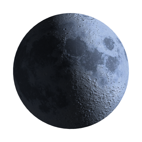Current Moon Phase