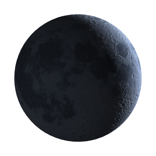Current Moon Phase