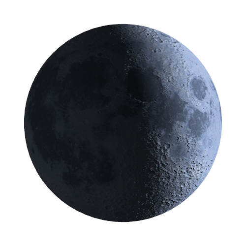 Current Moon Phase