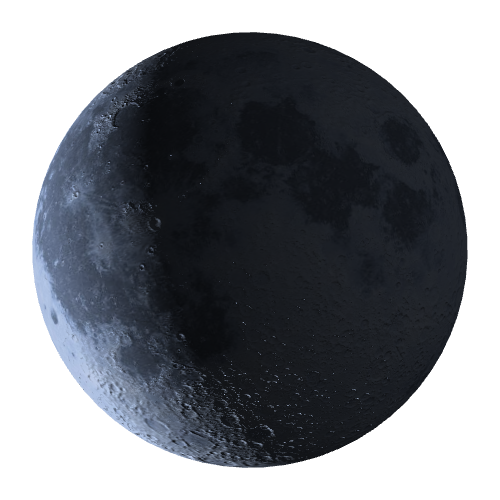 Current Moon Phase