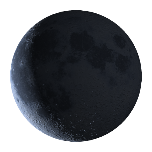 Current Moon Phase