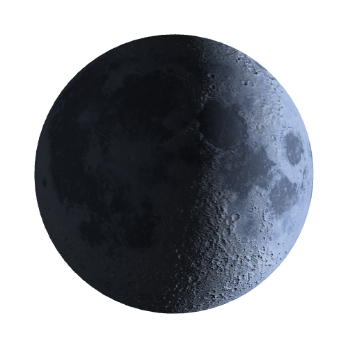 Current Moon Phase