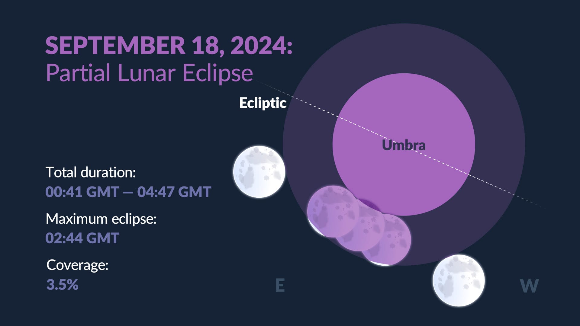 Information about lunar eclipse on September 18, 2024