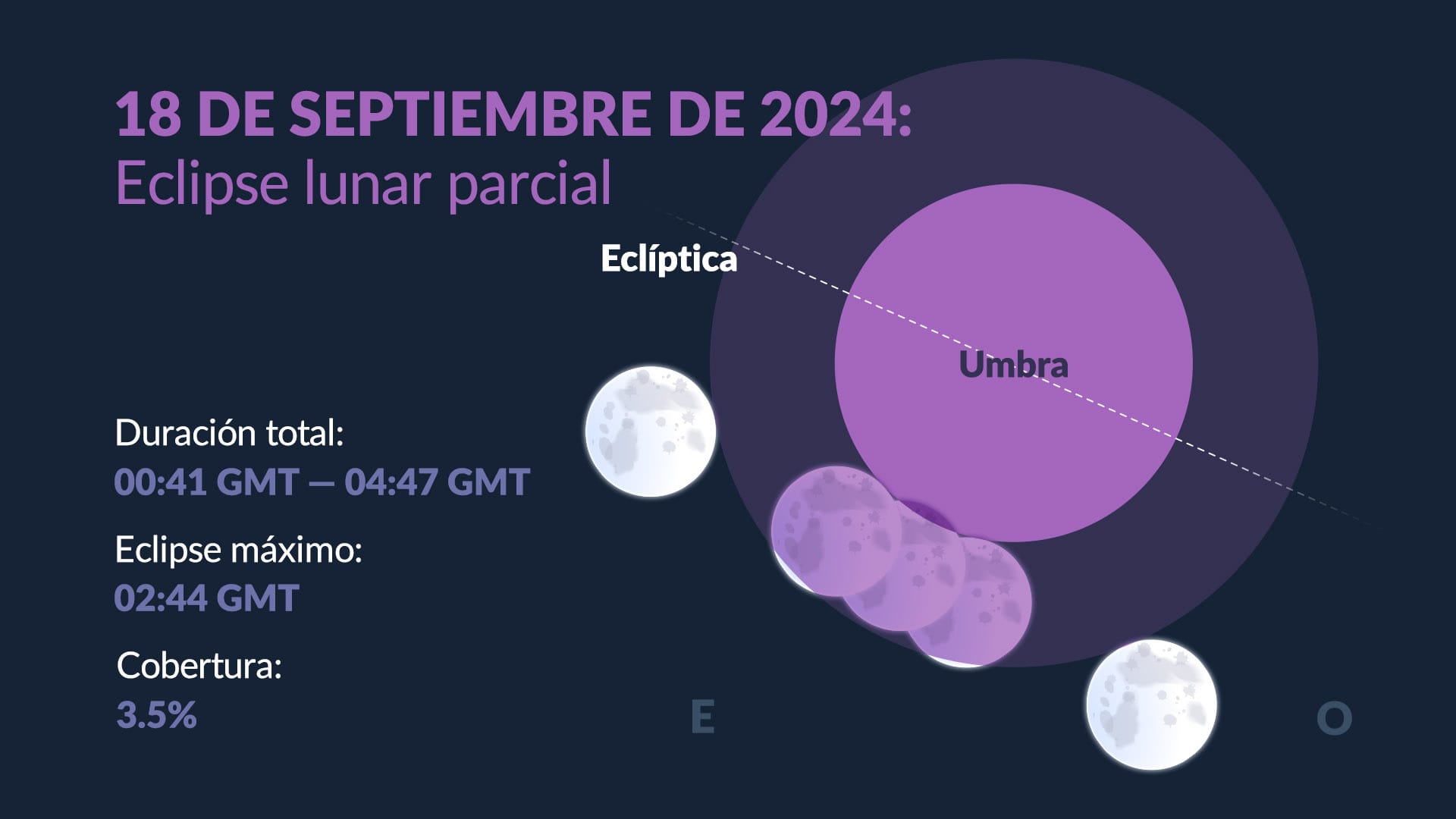 Information about lunar eclipse on September 18, 2024