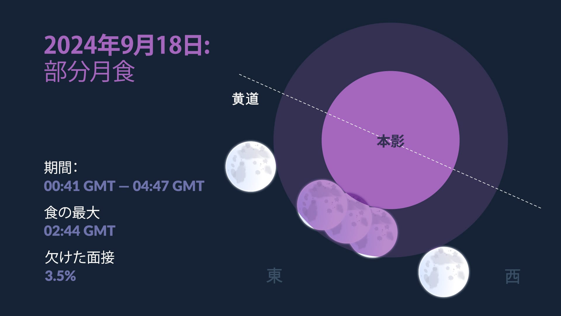 Information about lunar eclipse on September 18, 2024