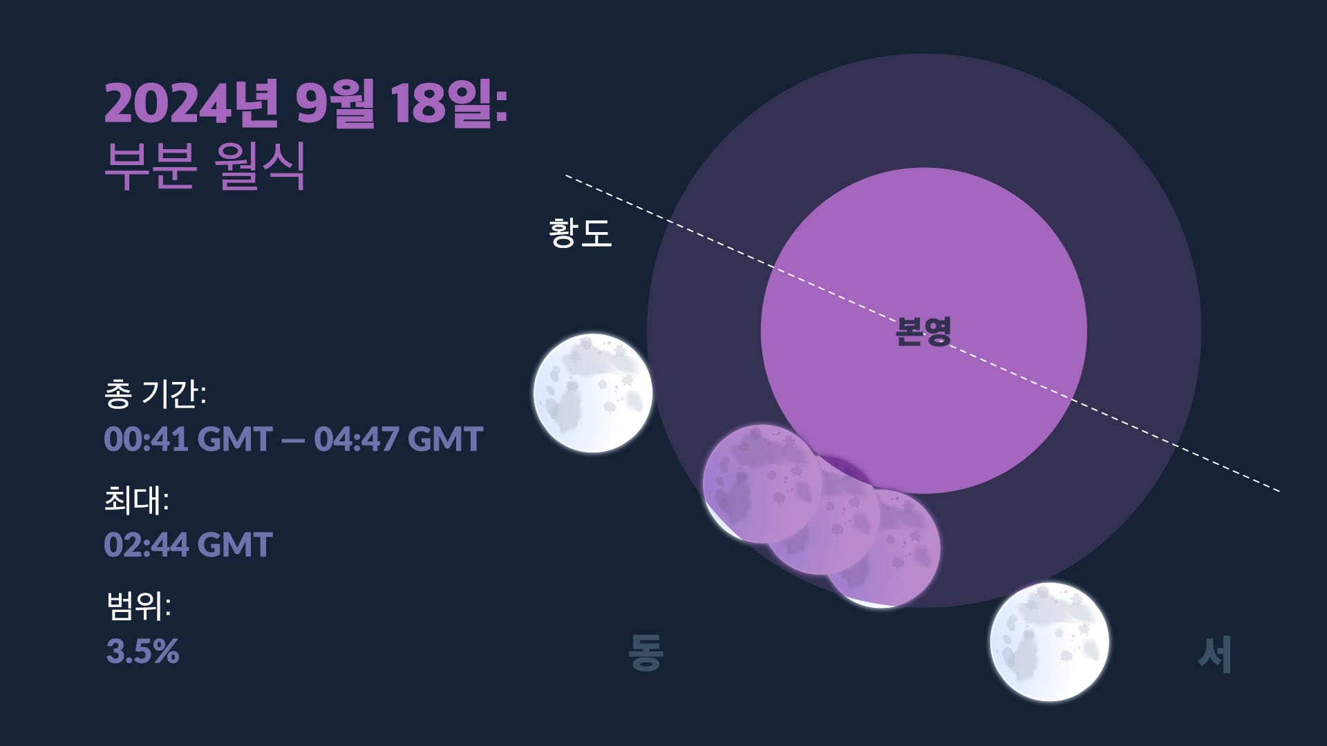 Information about lunar eclipse on September 18, 2024