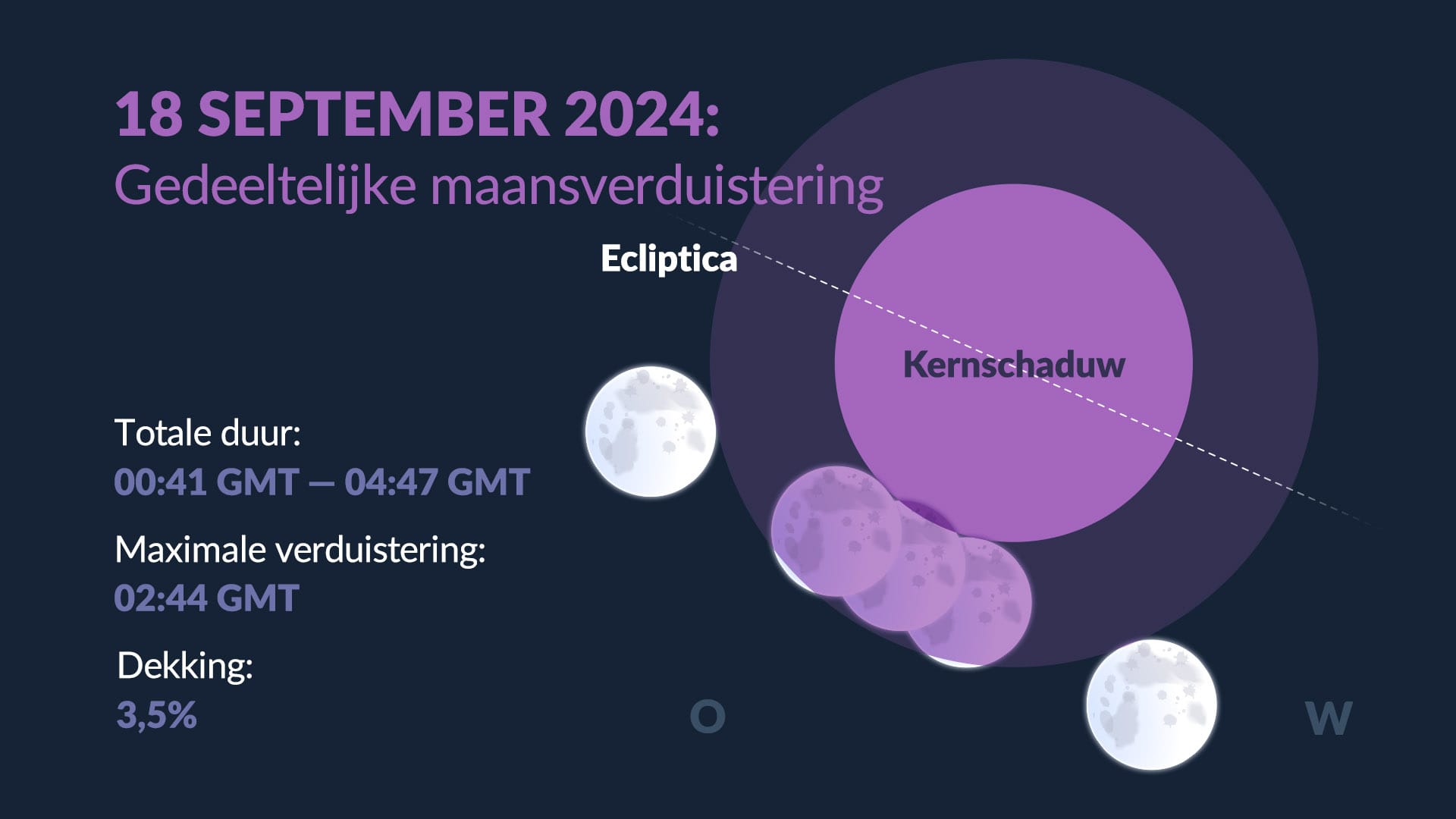 Information about lunar eclipse on September 18, 2024