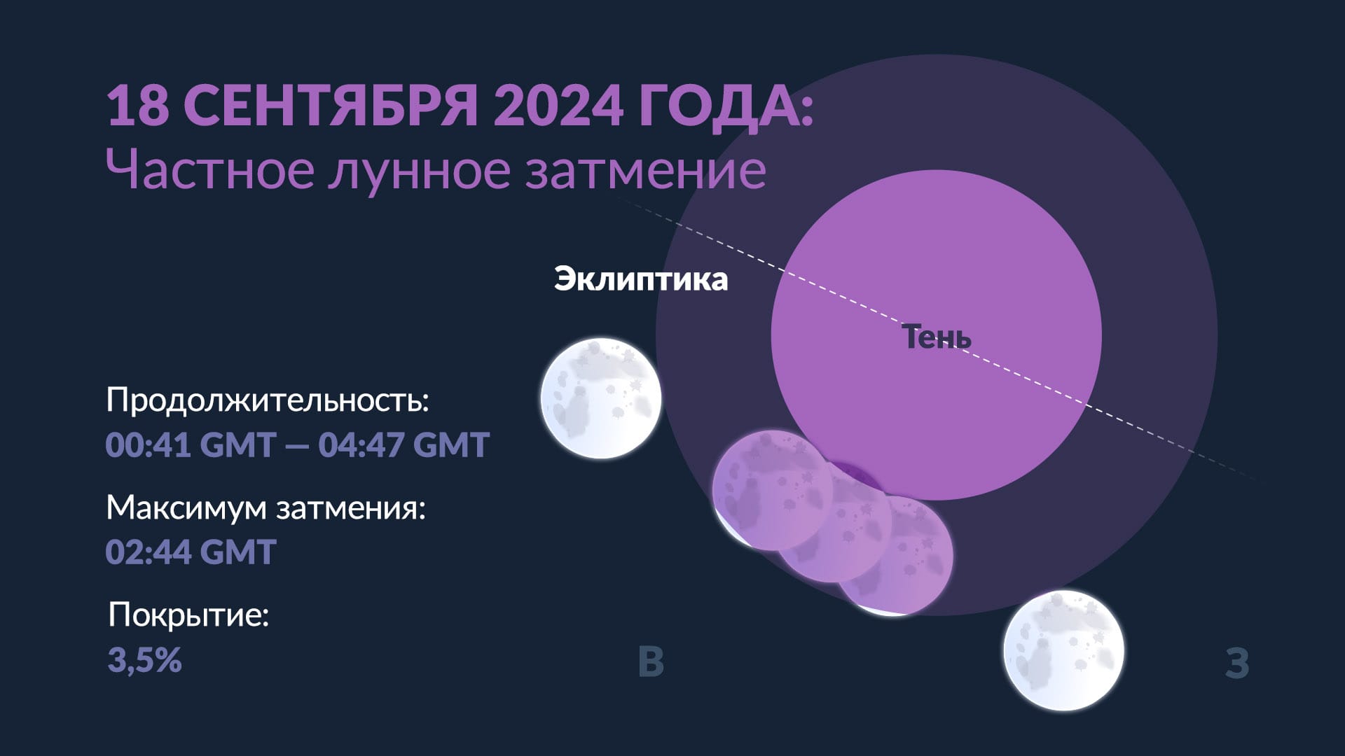 Information about lunar eclipse on September 18, 2024