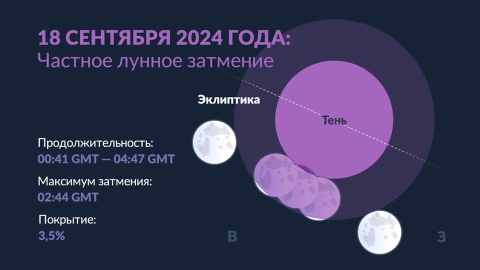 что делать в затмение 18 сентября
