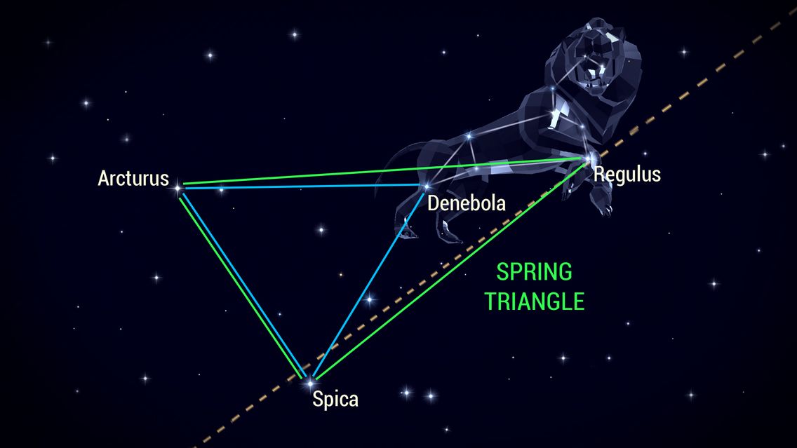 The Spring Triangle