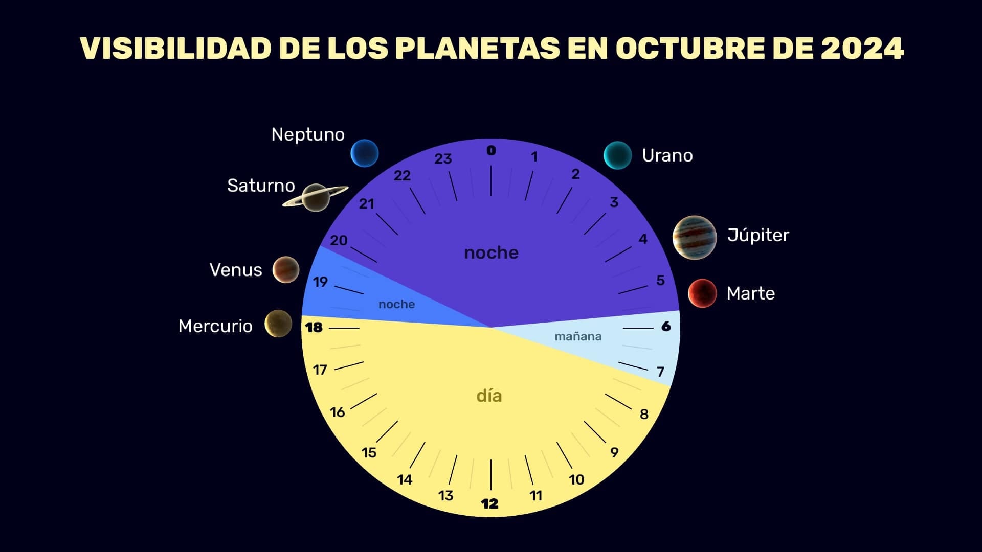 Planets in October 2024 (NH)