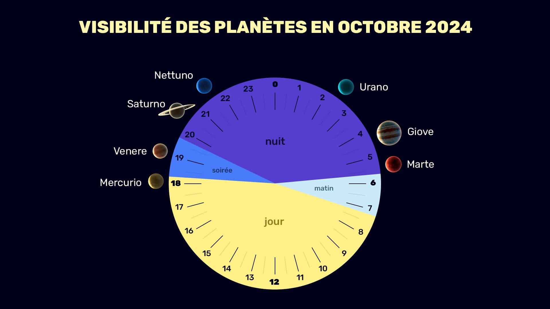 Planets in October 2024 (NH)