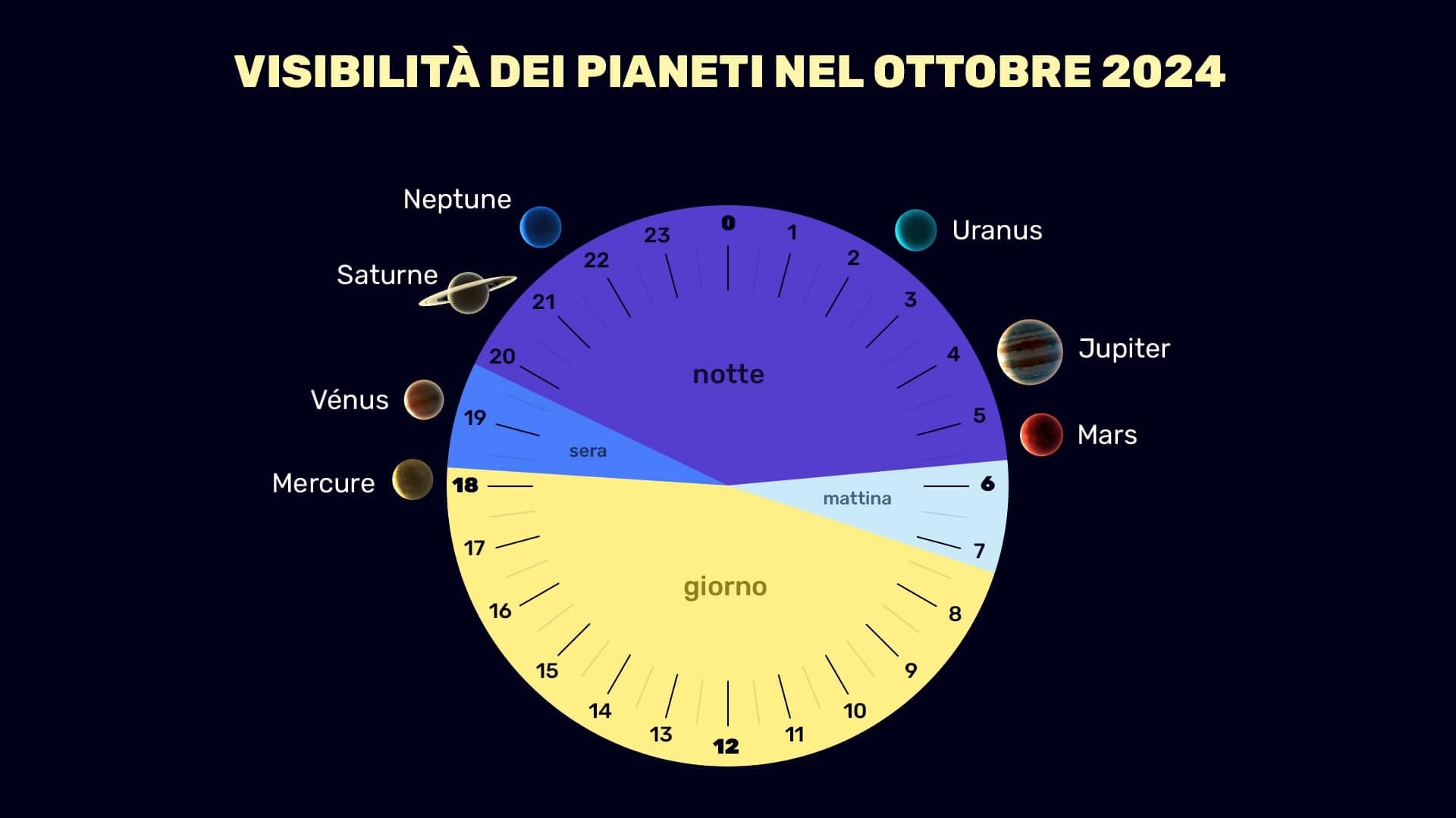 Planets in October 2024 (NH)