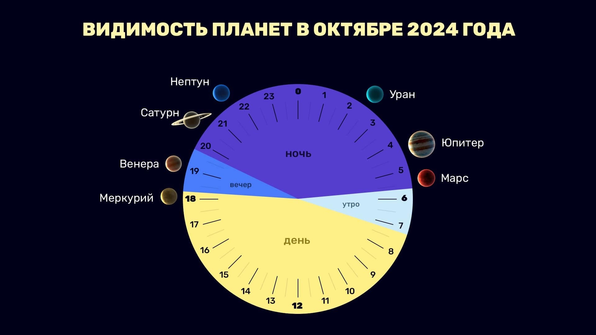 Planets in October 2024 (NH)