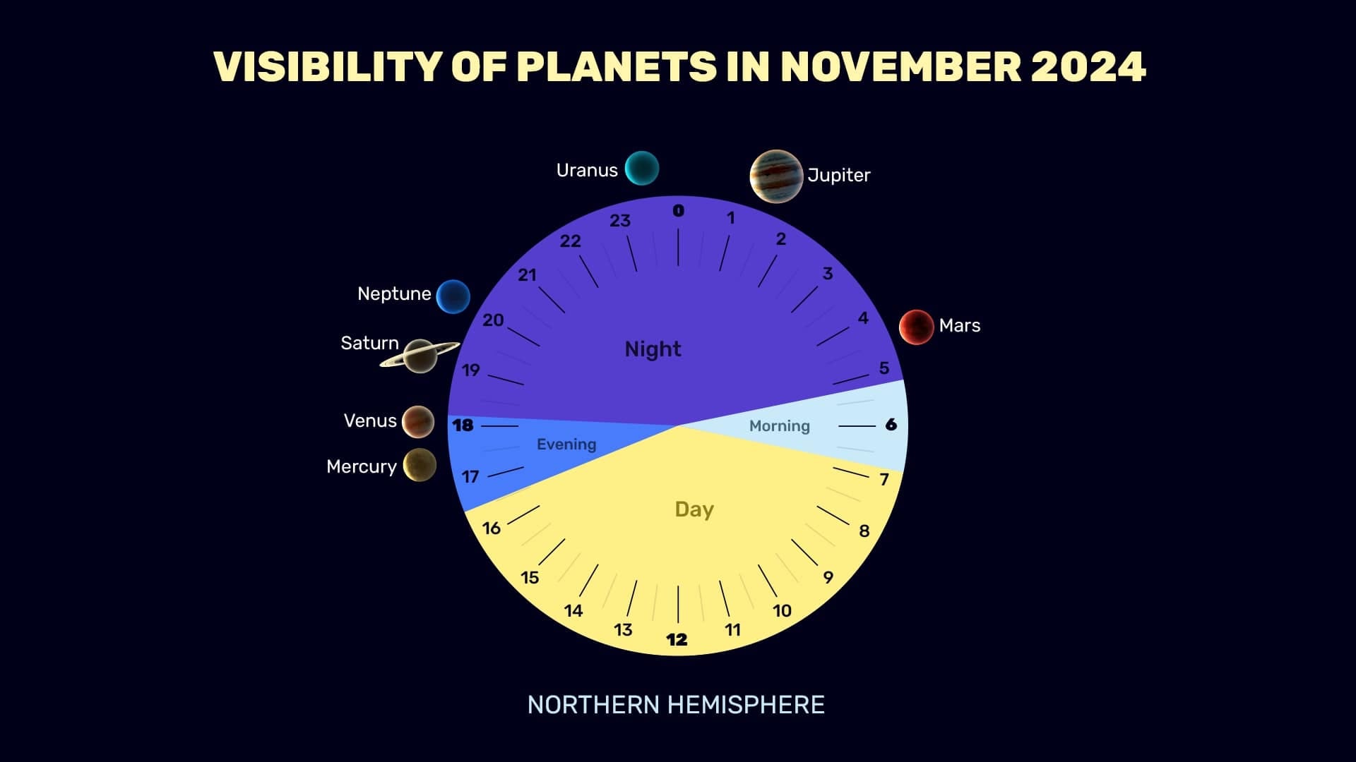 Planets in November 2024 (NH)