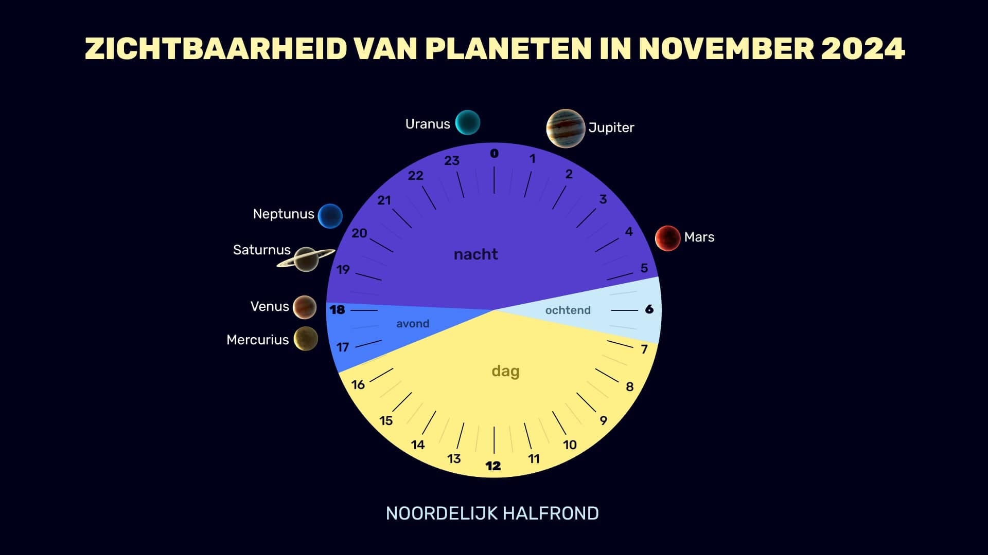 Planets in November 2024 (NH)