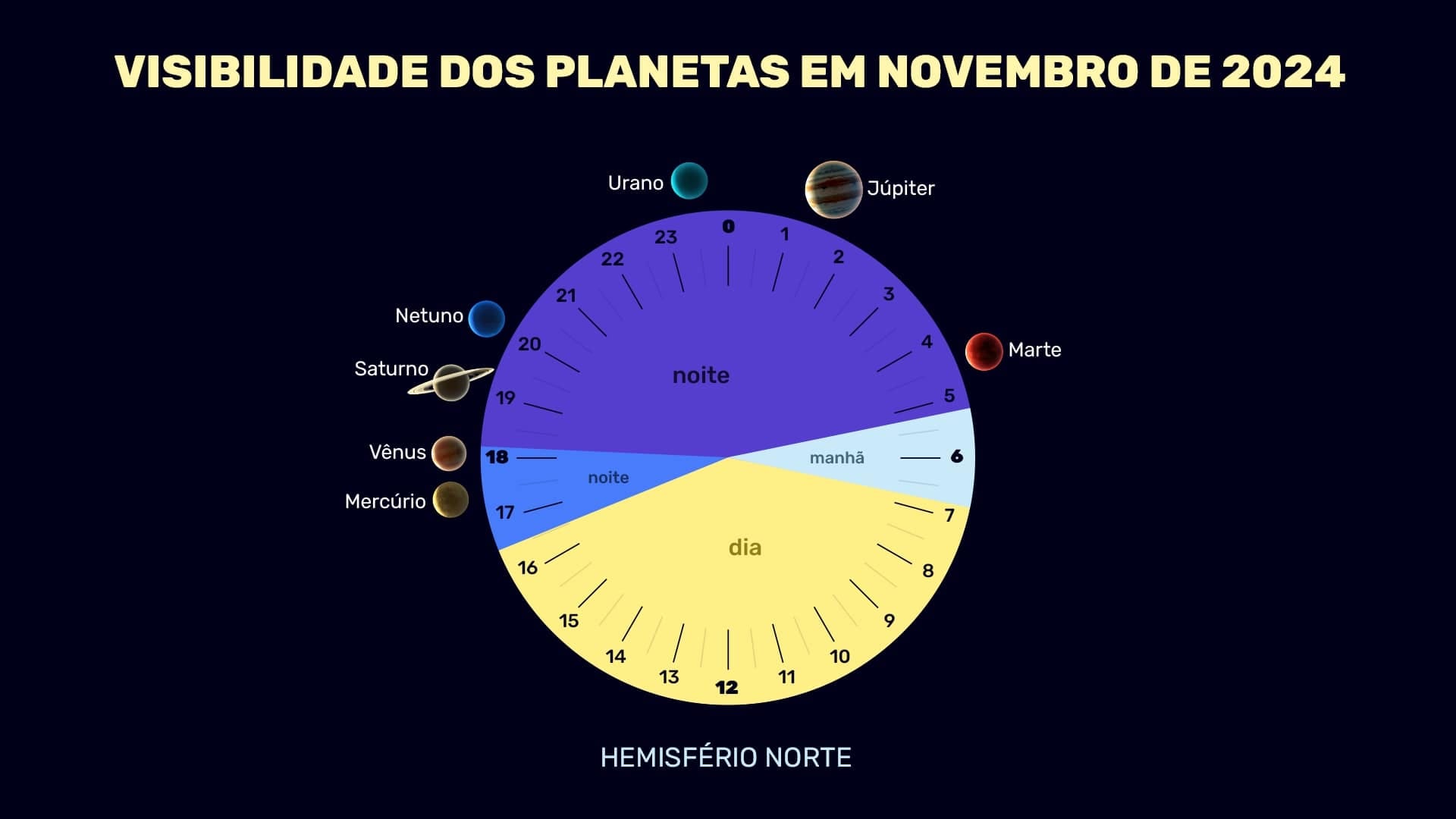 Planets in November 2024 (NH)