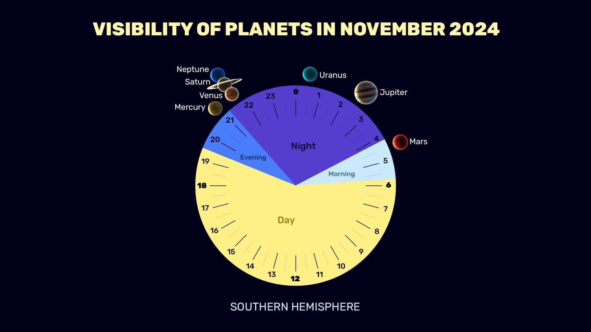 Planets in October 2024 (SH)