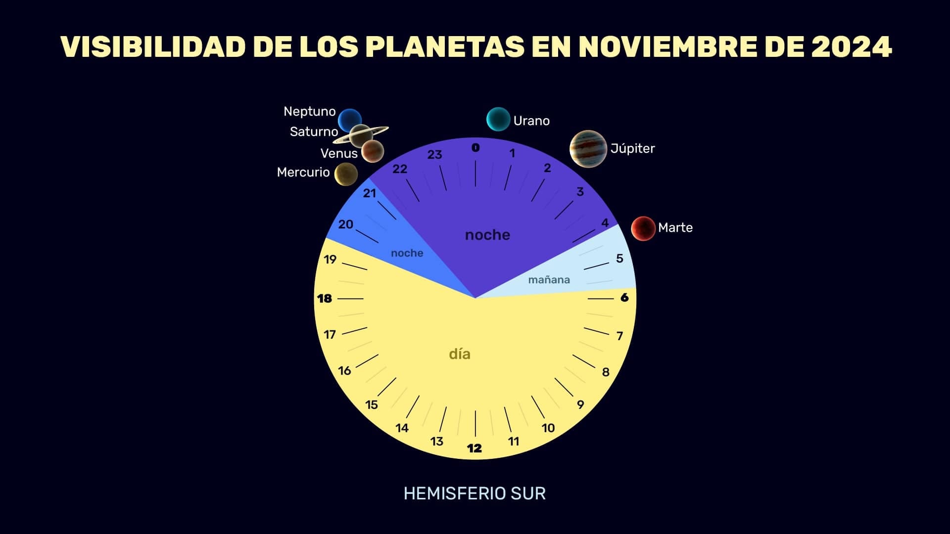 Planets in October 2024 (SH)