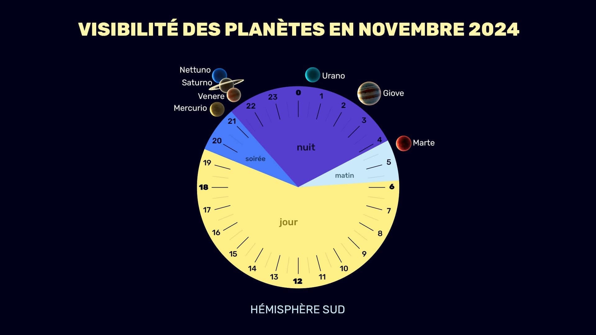 Planets in October 2024 (SH)