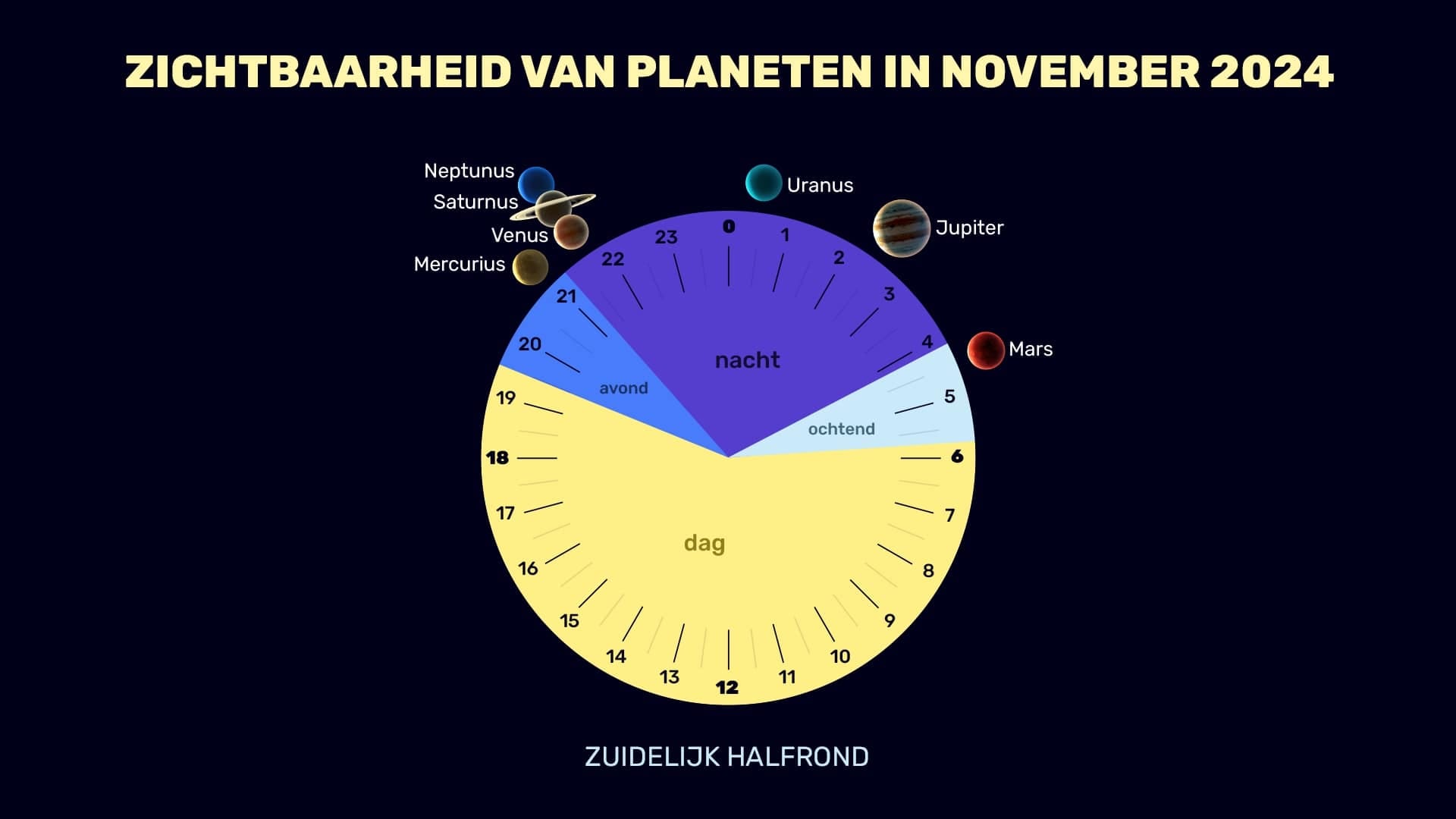 Planets in October 2024 (SH)